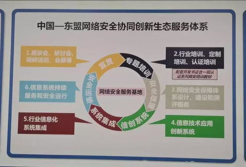第二屆網安合作與發展論壇在南寧成功舉辦，聚焦網絡工程設計創新